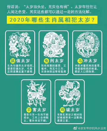 2020年卢秘将军方位