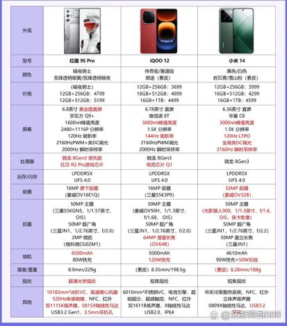 手机屏幕材质的区别与排名