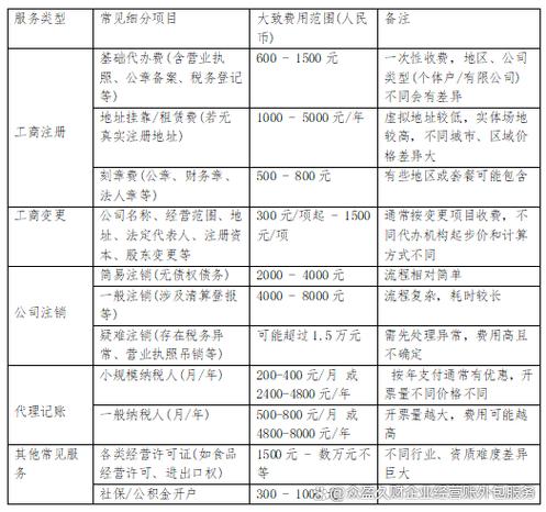 注册公司费用大概需要多少钱