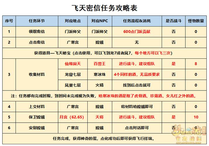 飞天密信任务限制多少时间完成