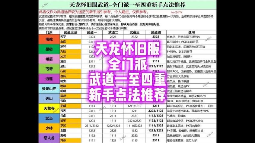天龙八部游戏攻略秘籍