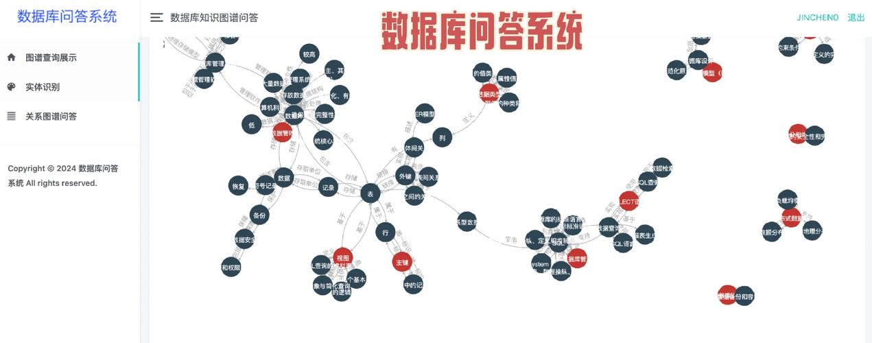 数据库怎么修改数据内容