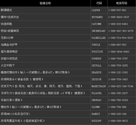 暑假生活游戏作弊码