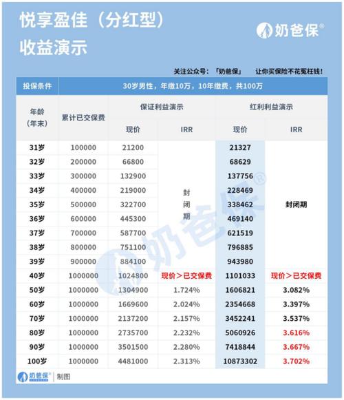 理财险交满后能全额退款吗