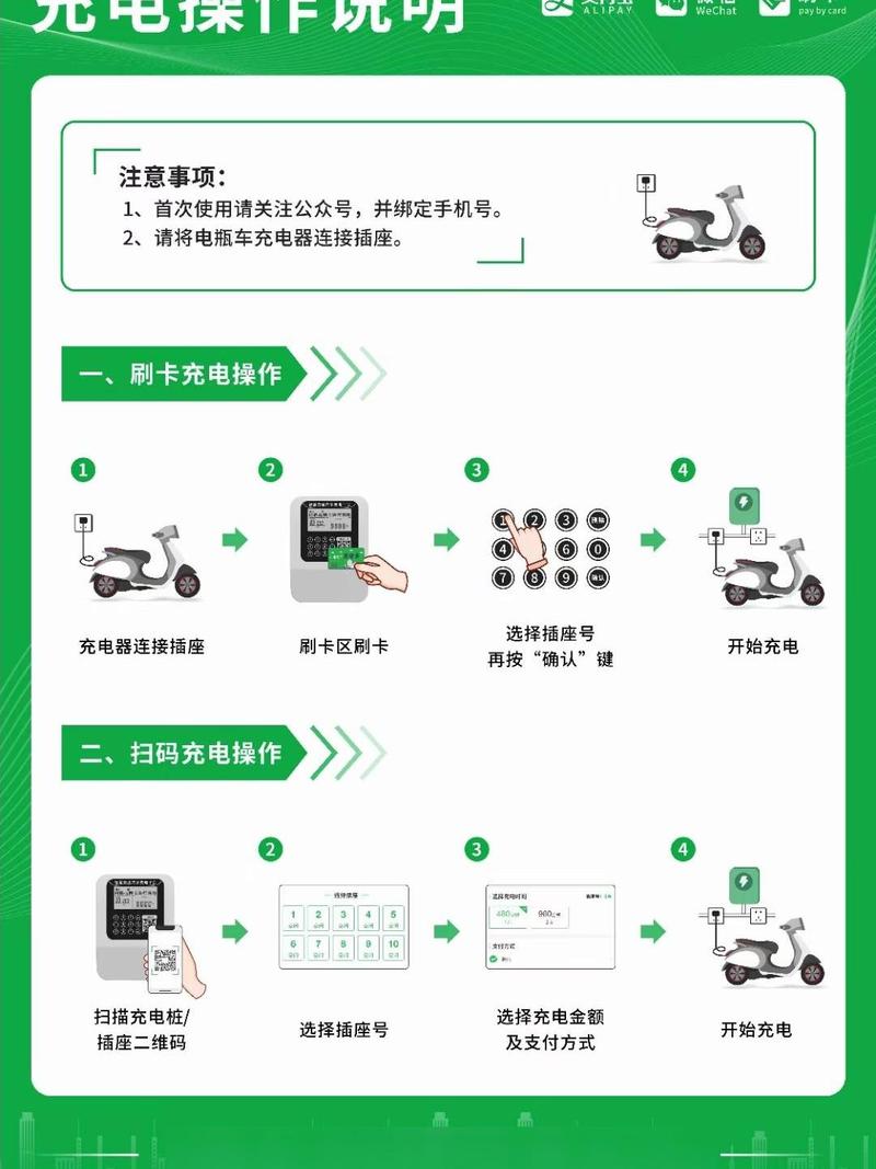 国家电网什么时候充电便宜