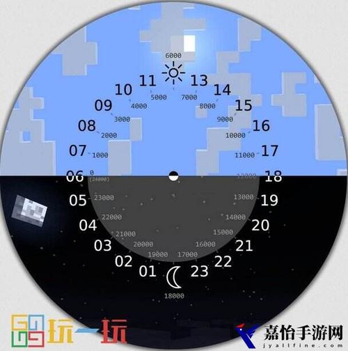 我的世界时间指令固定