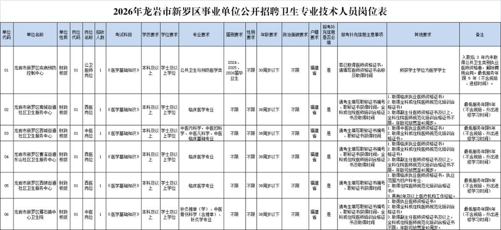 龙岩人才网招聘597人才网