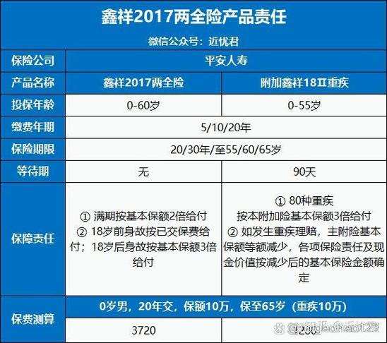 人寿保险交满后,可以拿回全部本金吗