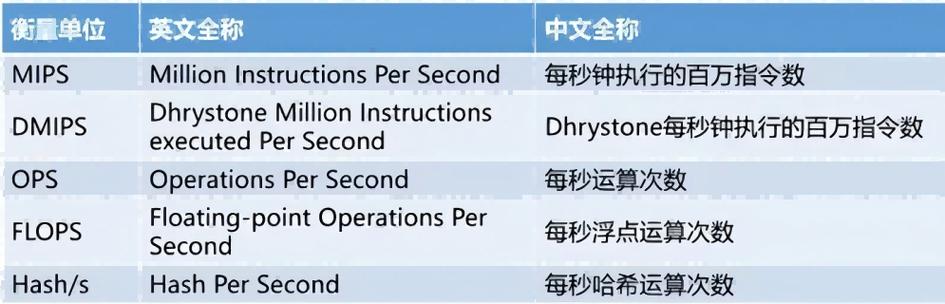 1p算力是什么概念