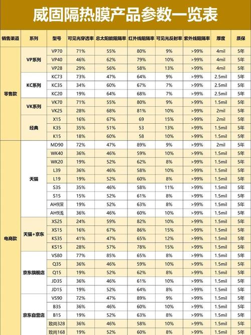 redmi k40 pro详细参数