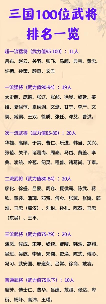真实三国武将实力排名