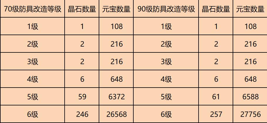 问道手游武器改5到改6要多少钱