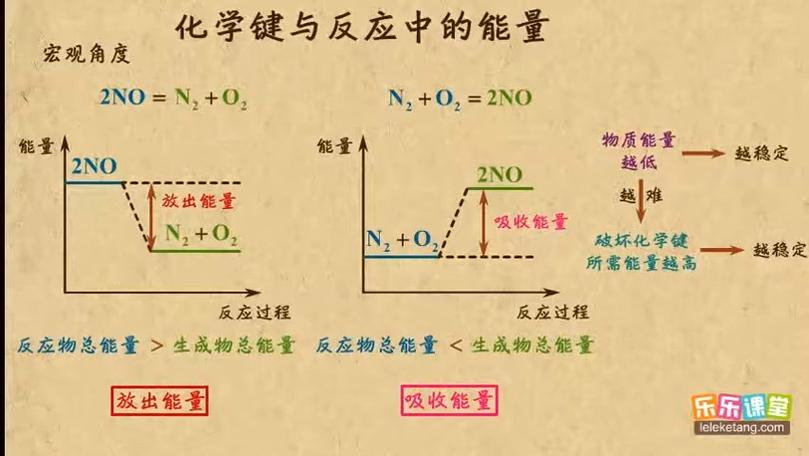 能量与键能的关系