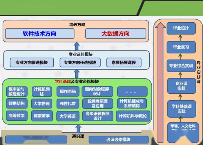 计算机课程教学资源网截图3
