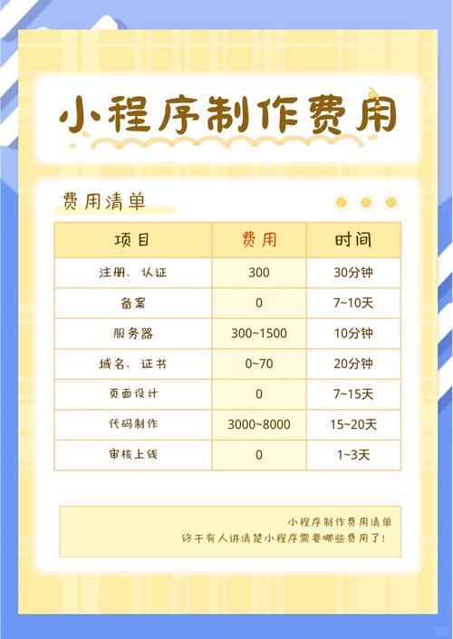 定制app开发价格