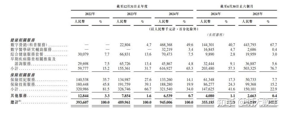 广告费和业务宣传费是是分别不超过