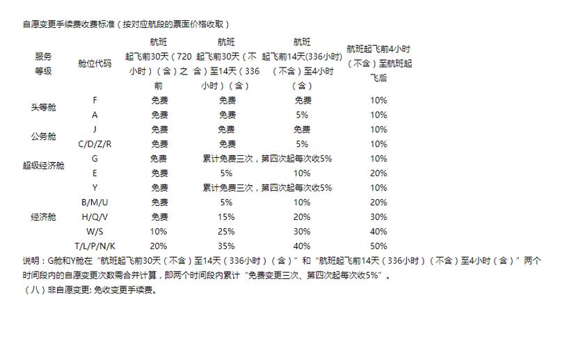 机票改签和退票相比哪个划算一点