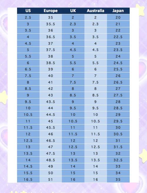 鞋子偏大一码什么意思