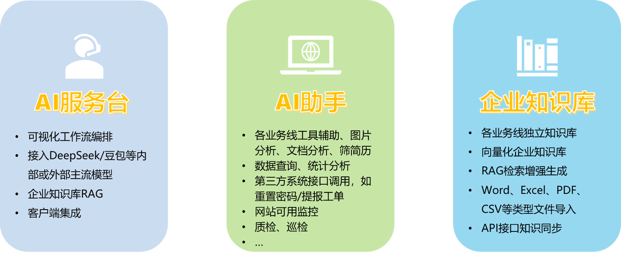 电的瓦数和度数怎么算