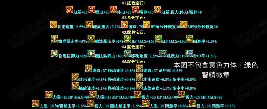 dnf怎么镶嵌徽章孔