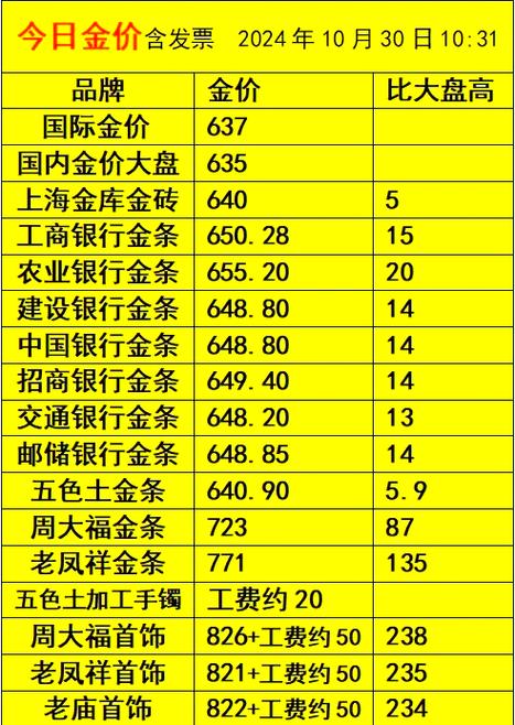 金条四大银行哪个最可靠安全
