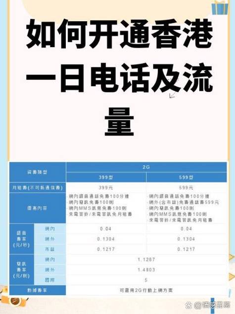 去香港需要开通流量吗