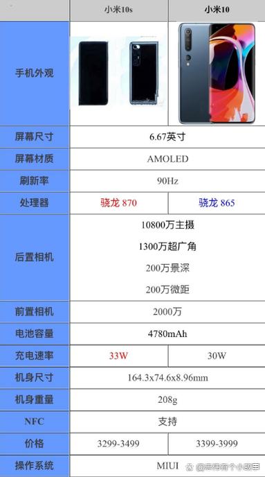 小米10有se版本吗截图3