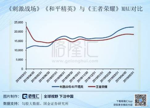 2022和平精英玩家人数