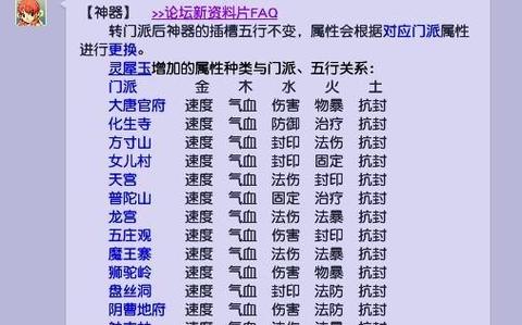 转门派后神器属性怎么转换