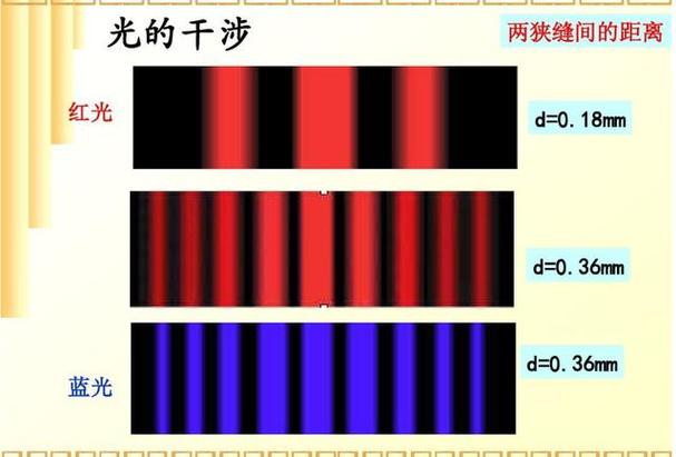 光的干涉分为哪三种类型