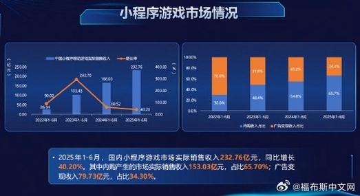 小程序游戏广告收益是多少