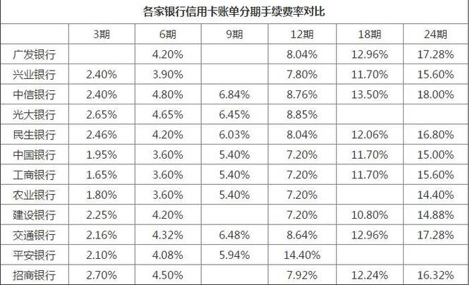 信用卡可以借多少钱