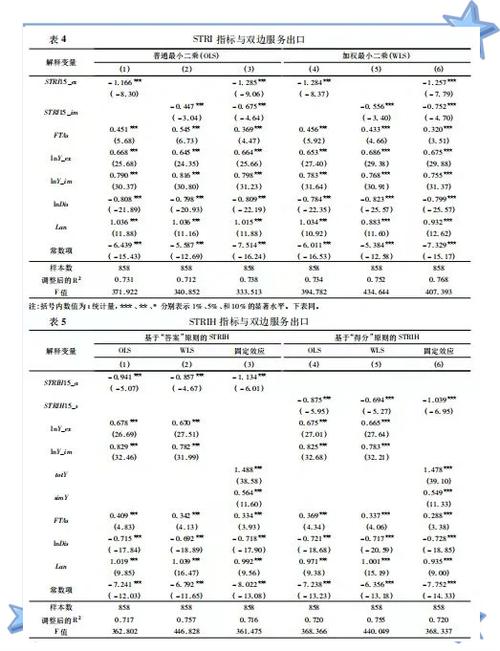stata数据分析