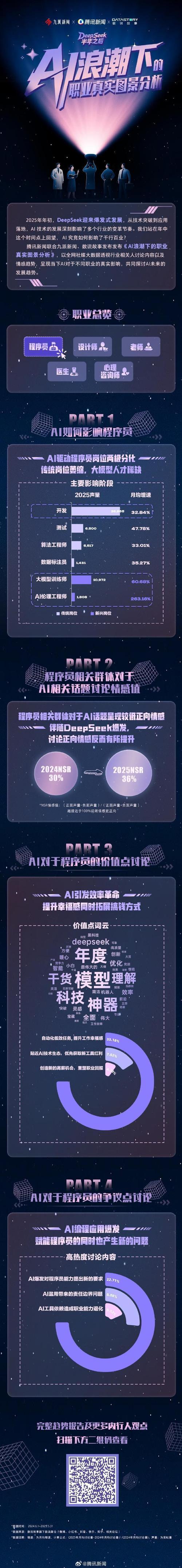 deepseekv4的发布时间