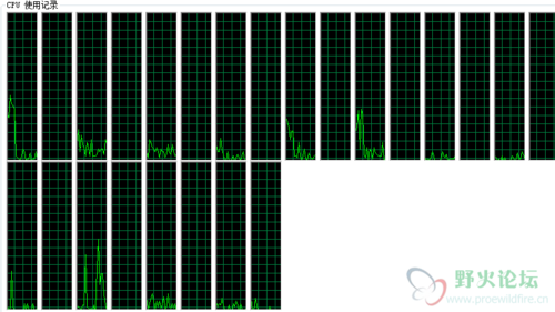 creo吃显卡还是cpu
