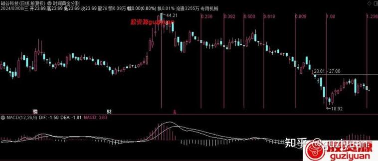 通达信黄金分割线参数修改