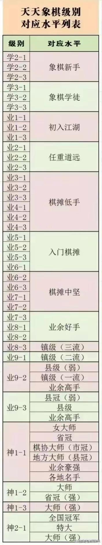 天天象棋特大什么水平