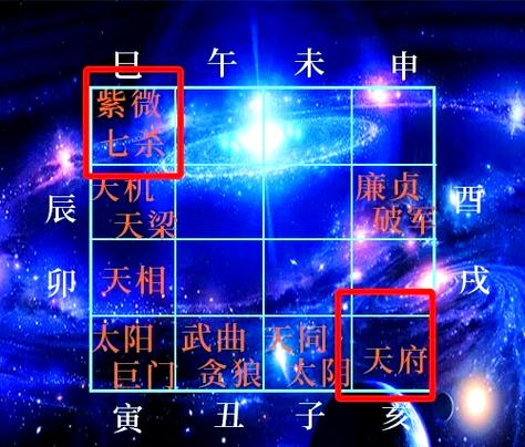 紫微星现在困在了一件事情上怎么办