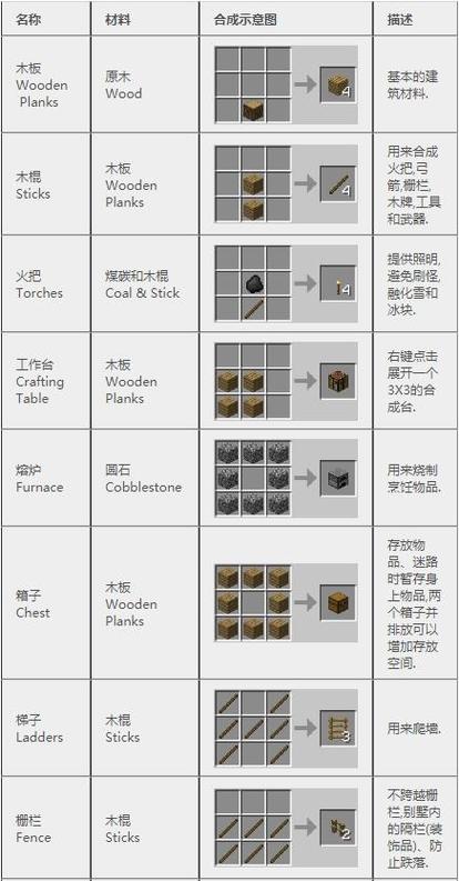 我的世界一键合成