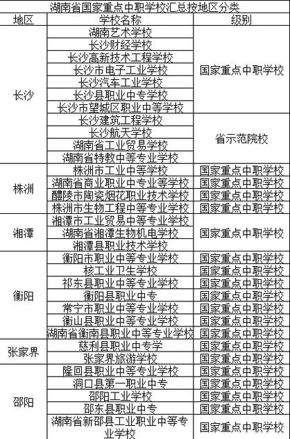 长沙公办中职学校排名一览表