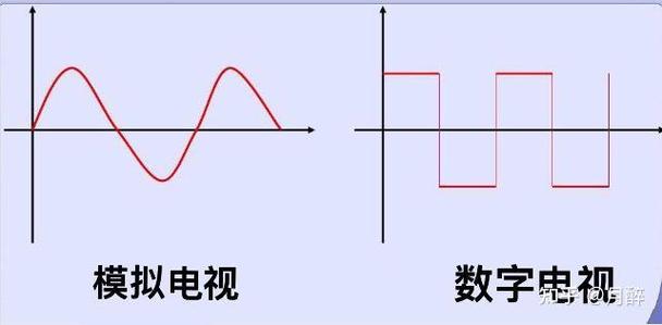 different后面跟什么