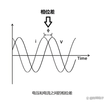 功率和电压的关系 功率和电压的关系