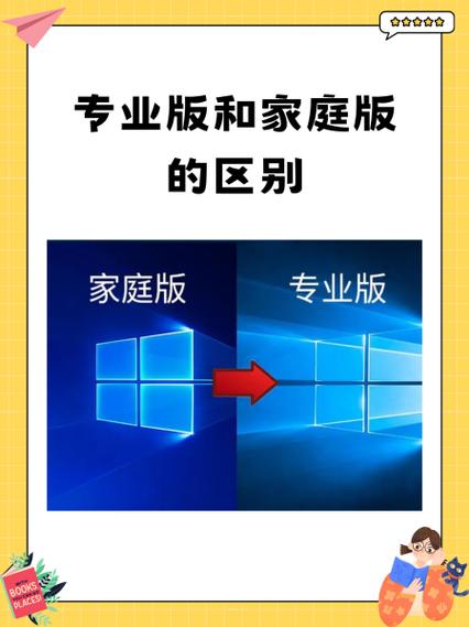 正版家庭版和盗版专业版