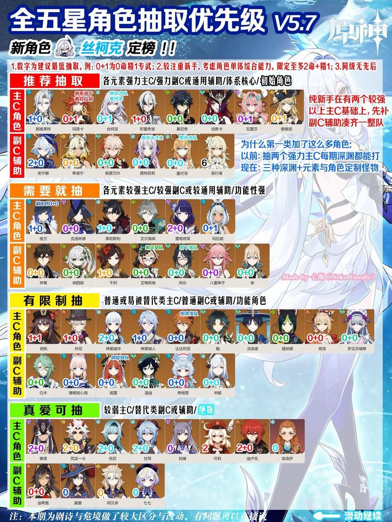 原神最值得练的五星角色排行