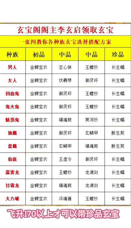 大话2男人法宝最佳组合