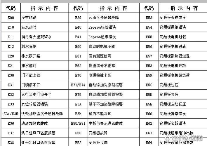 荣事达洗衣机出现e1是什么意思