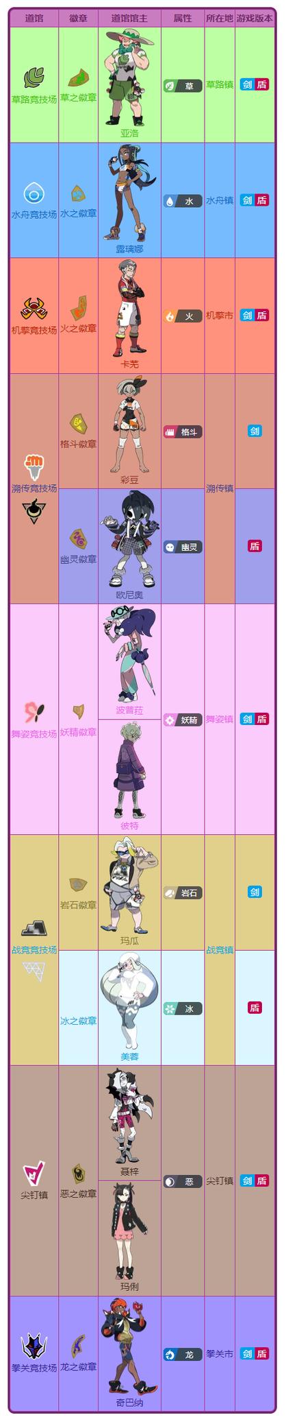 剑盾第八个道馆攻略