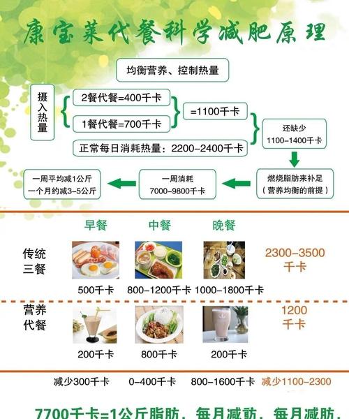 康宝莱加入需要多少钱