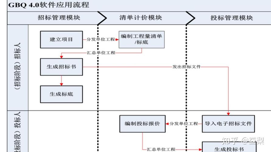 广联达安装算量分层是什么意思