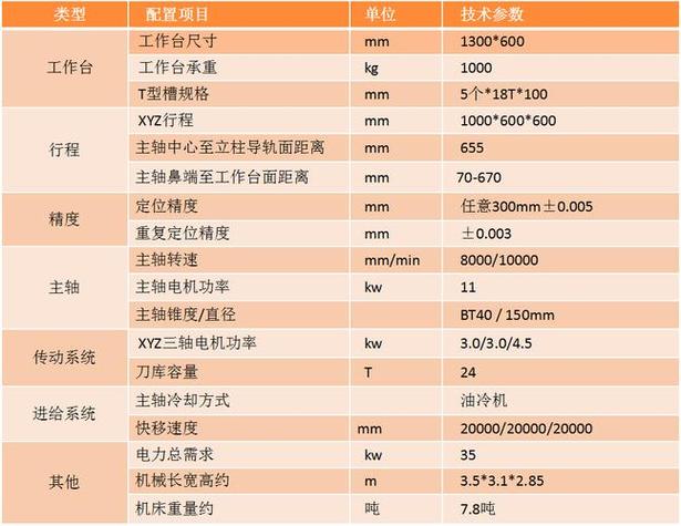 三菱m80系统润滑油间隔参数